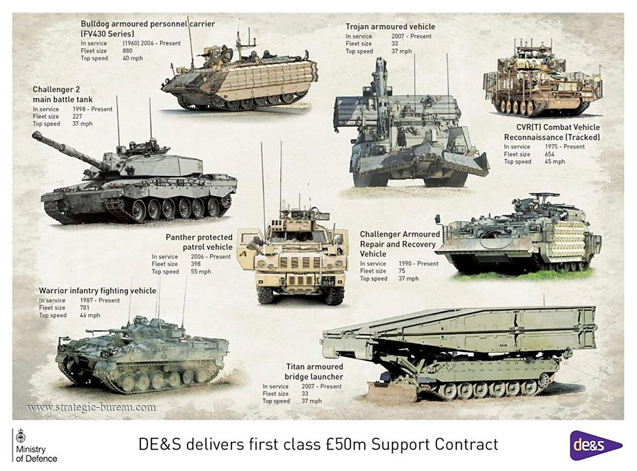 Ration de combat britannique - Véhicules Militaires .com