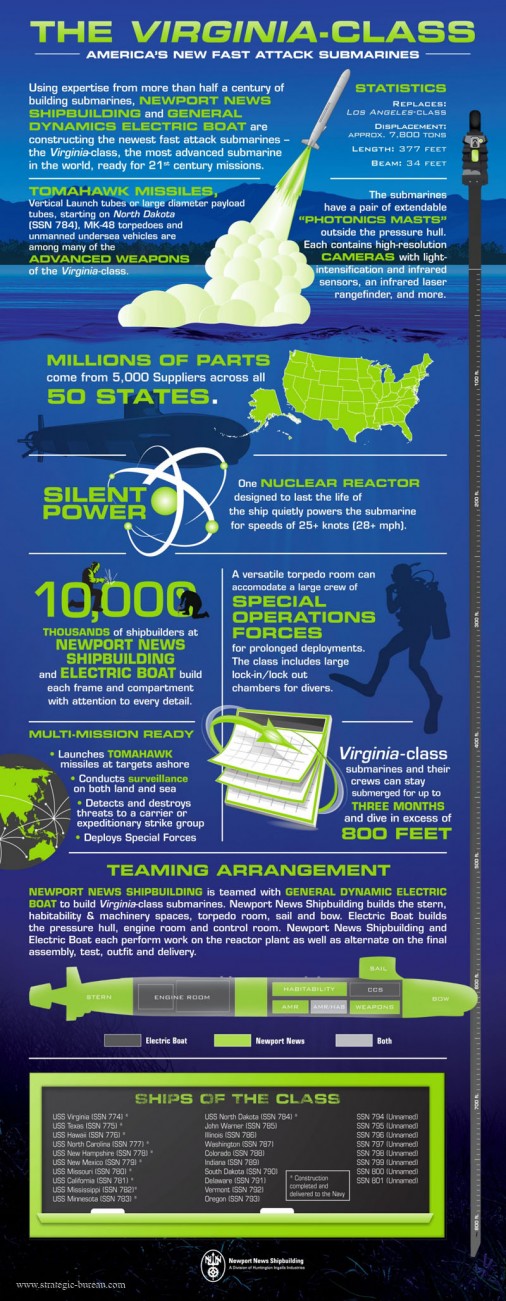 Virginia class Infographic_800