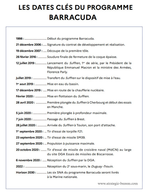 Suffren_SNA_France_A305_reception