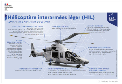 HIL_Guépard_helicoptere_France_A104_TTX