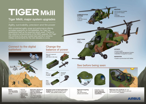 Tigre_MkIII_helico_France_modernisation_A102