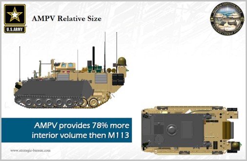 AMPV_vbtt_USA_007_comparaison_M113