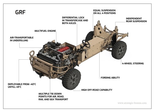 GRF_Vector_FS_4x4_Pays-Bas_A104